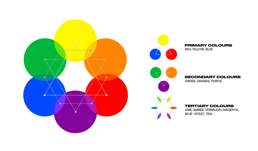 The theory behind colours, and how to perfect your palettes | connective3