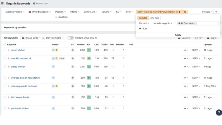 AIO tracking in Ahrefs