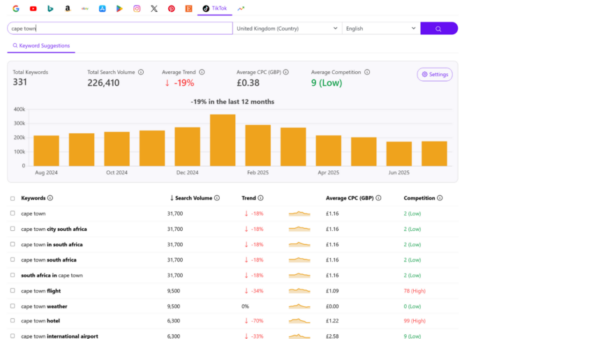 TikTok keyword research in keyword.io tool