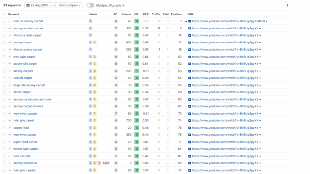 YouTube keywords on Ahrefs (1)
